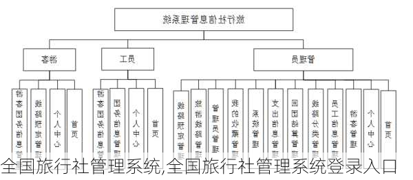 全国旅行社管理系统,全国旅行社管理系统登录入口-第2张图片-小艾出游网