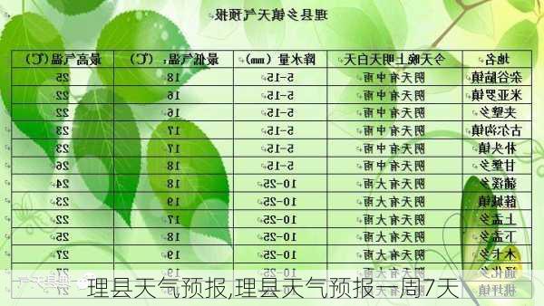 理县天气预报,理县天气预报一周7天-第2张图片-小艾出游网