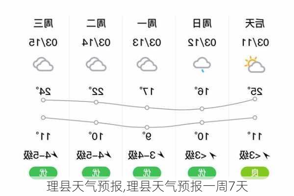 理县天气预报,理县天气预报一周7天-第1张图片-小艾出游网