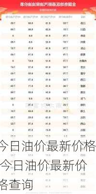 今日油价最新价格,今日油价最新价格查询