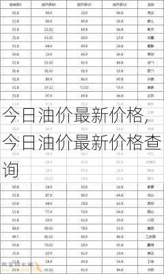 今日油价最新价格,今日油价最新价格查询-第3张图片-小艾出游网