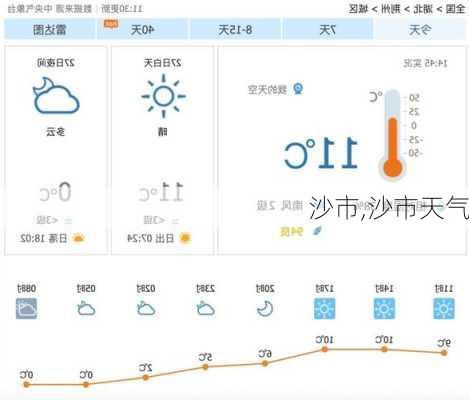 沙市,沙市天气