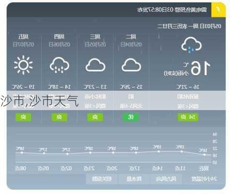 沙市,沙市天气-第2张图片-小艾出游网