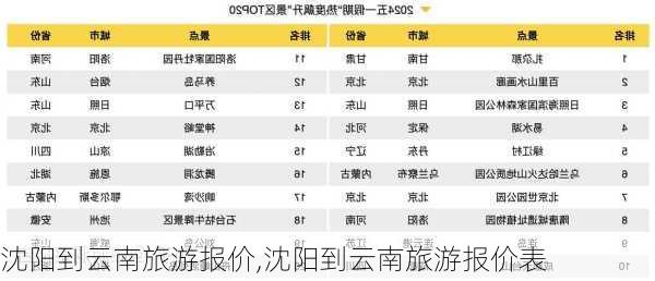 沈阳到云南旅游报价,沈阳到云南旅游报价表-第1张图片-小艾出游网