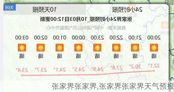 张家界张家界,张家界张家界天气预报-第3张图片-小艾出游网