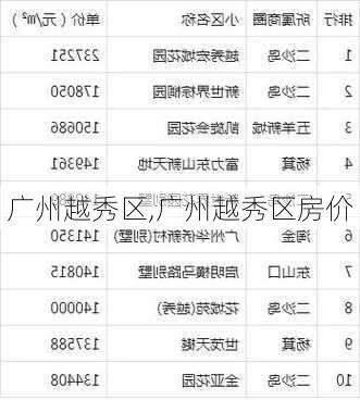 广州越秀区,广州越秀区房价