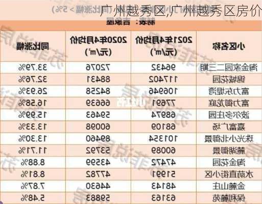 广州越秀区,广州越秀区房价-第2张图片-小艾出游网