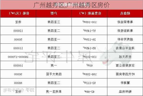 广州越秀区,广州越秀区房价-第3张图片-小艾出游网