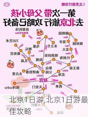 北京1日游,北京1日游最佳攻略-第2张图片-小艾出游网