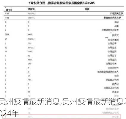 贵州疫情最新消息,贵州疫情最新消息2024年-第2张图片-小艾出游网