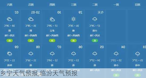 乡宁天气预报,临汾天气预报