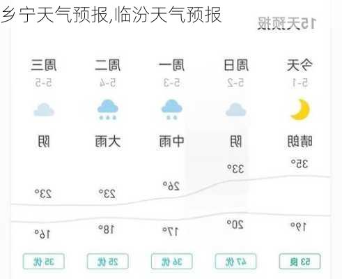 乡宁天气预报,临汾天气预报-第2张图片-小艾出游网