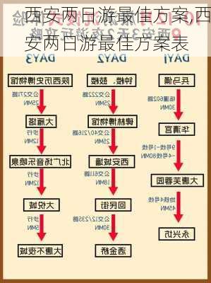 西安两日游最佳方案,西安两日游最佳方案表-第2张图片-小艾出游网