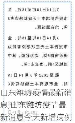 山东潍坊疫情最新消息,山东潍坊疫情最新消息今天新增病例-第1张图片-小艾出游网