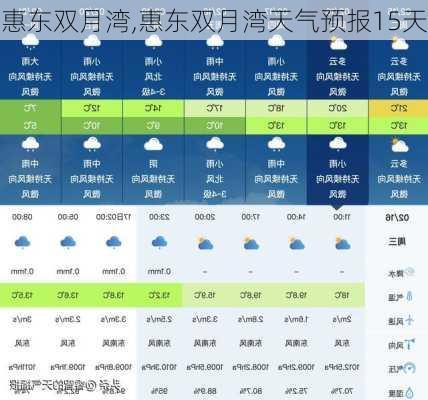 惠东双月湾,惠东双月湾天气预报15天-第2张图片-小艾出游网