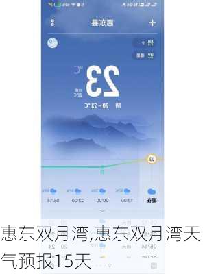 惠东双月湾,惠东双月湾天气预报15天