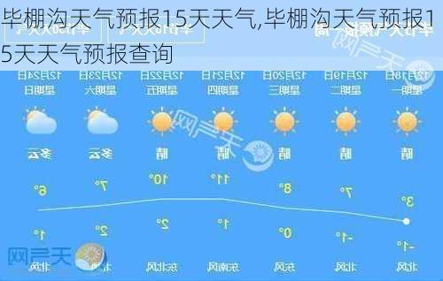 毕棚沟天气预报15天天气,毕棚沟天气预报15天天气预报查询-第3张图片-小艾出游网