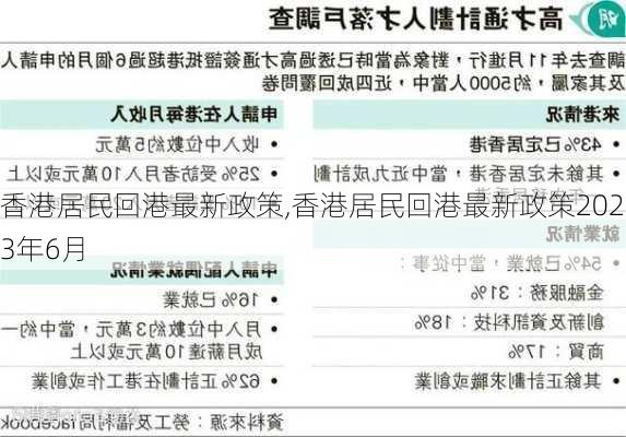 香港居民回港最新政策,香港居民回港最新政策2023年6月-第2张图片-小艾出游网