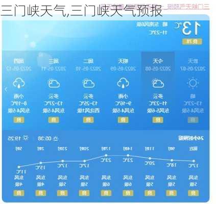 三门峡天气,三门峡天气预报-第3张图片-小艾出游网