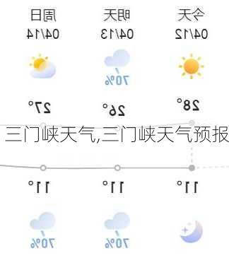 三门峡天气,三门峡天气预报-第2张图片-小艾出游网