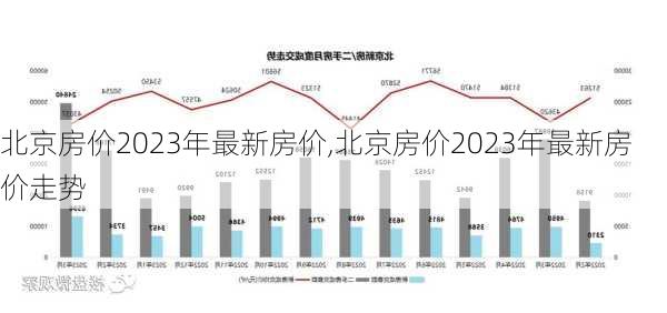 北京房价2023年最新房价,北京房价2023年最新房价走势