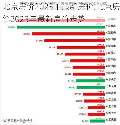 北京房价2023年最新房价,北京房价2023年最新房价走势-第3张图片-小艾出游网