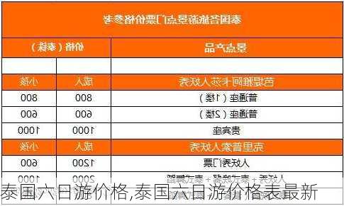 泰国六日游价格,泰国六日游价格表最新-第2张图片-小艾出游网