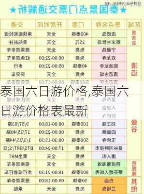 泰国六日游价格,泰国六日游价格表最新