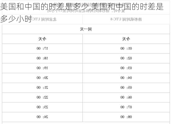 美国和中国的时差是多少,美国和中国的时差是多少小时