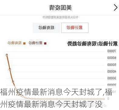 福州疫情最新消息今天封城了,福州疫情最新消息今天封城了没