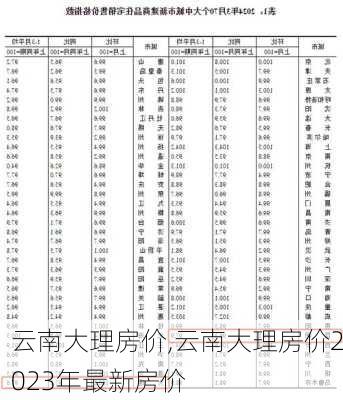 云南大理房价,云南大理房价2023年最新房价