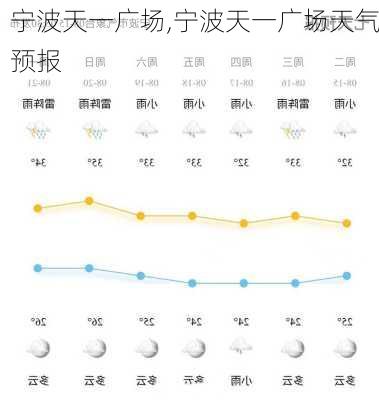 宁波天一广场,宁波天一广场天气预报-第2张图片-小艾出游网