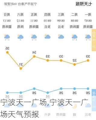 宁波天一广场,宁波天一广场天气预报-第3张图片-小艾出游网