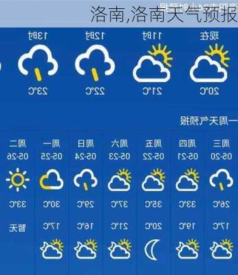 洛南,洛南天气预报-第3张图片-小艾出游网