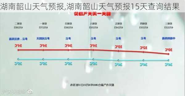 湖南韶山天气预报,湖南韶山天气预报15天查询结果-第3张图片-小艾出游网