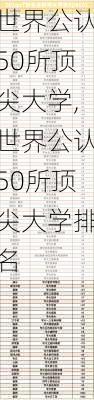 世界公认50所顶尖大学,世界公认50所顶尖大学排名-第1张图片-小艾出游网