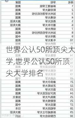 世界公认50所顶尖大学,世界公认50所顶尖大学排名-第3张图片-小艾出游网