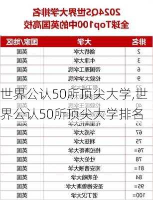 世界公认50所顶尖大学,世界公认50所顶尖大学排名-第2张图片-小艾出游网