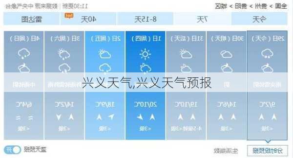 兴义天气,兴义天气预报