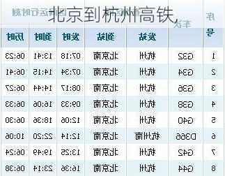 北京到杭州高铁,-第2张图片-小艾出游网