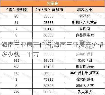 海南三亚房产价格,海南三亚房产价格多少钱一平方