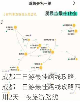 成都二日游最佳路线攻略,成都二日游最佳路线攻略四川2天一夜旅游路线