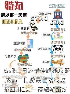 成都二日游最佳路线攻略,成都二日游最佳路线攻略四川2天一夜旅游路线-第2张图片-小艾出游网