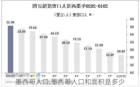 墨西哥人口,墨西哥人口和面积是多少-第2张图片-小艾出游网