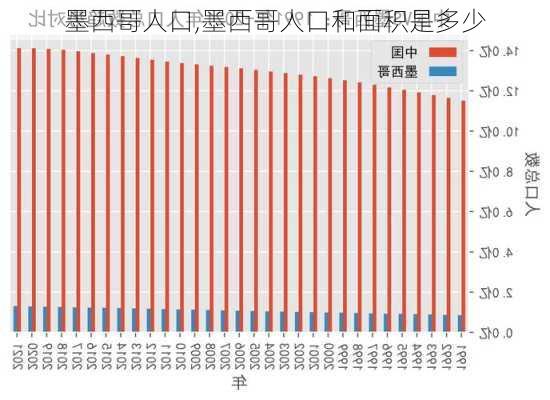 墨西哥人口,墨西哥人口和面积是多少-第3张图片-小艾出游网