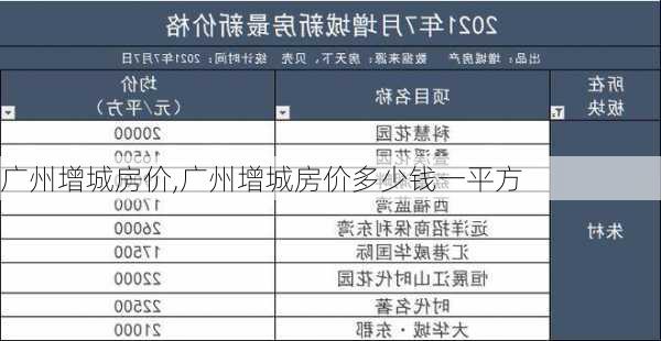 广州增城房价,广州增城房价多少钱一平方-第2张图片-小艾出游网