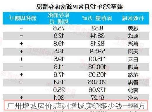 广州增城房价,广州增城房价多少钱一平方-第3张图片-小艾出游网