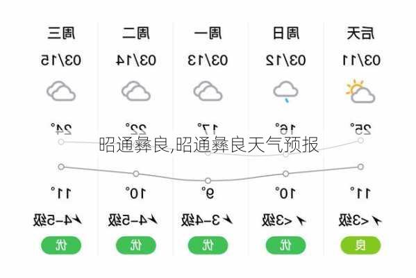 昭通彝良,昭通彝良天气预报-第3张图片-小艾出游网