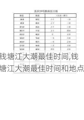 钱塘江大潮最佳时间,钱塘江大潮最佳时间和地点