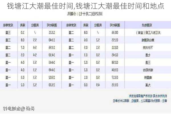 钱塘江大潮最佳时间,钱塘江大潮最佳时间和地点-第2张图片-小艾出游网